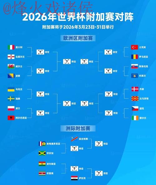 2026世界杯预测稳定入口地址 2026世界杯预测稳定入口地址