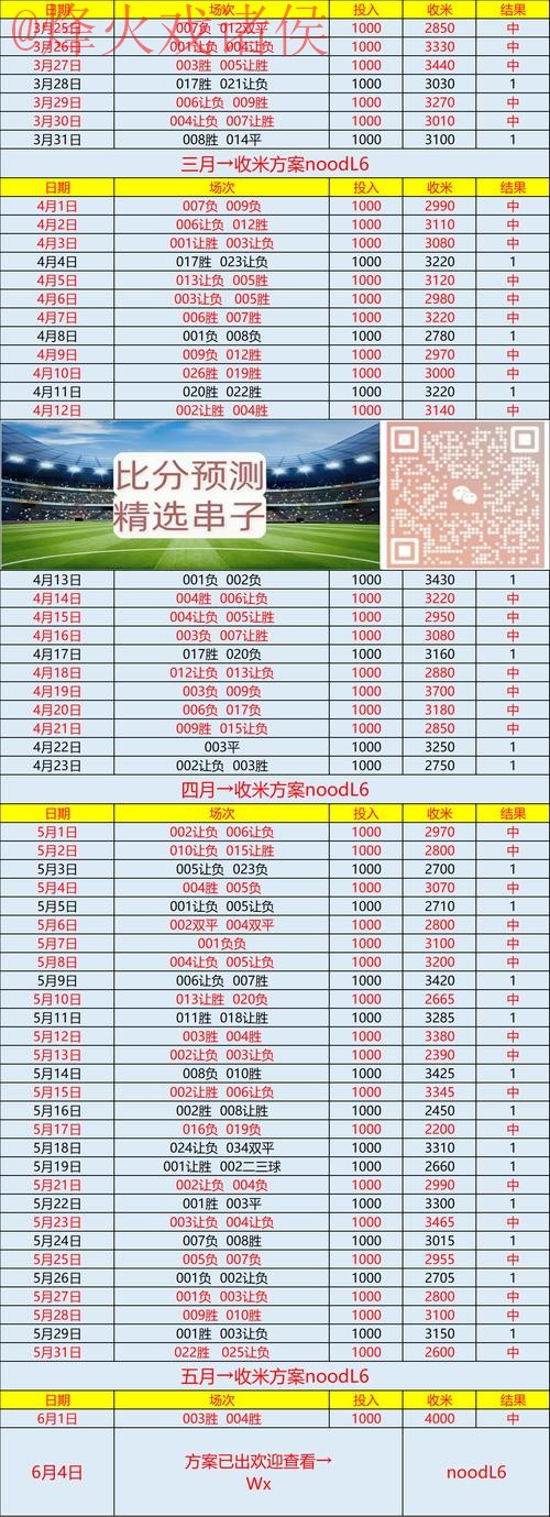 世界杯预测软件入口地址 世界杯预测软件入口地址