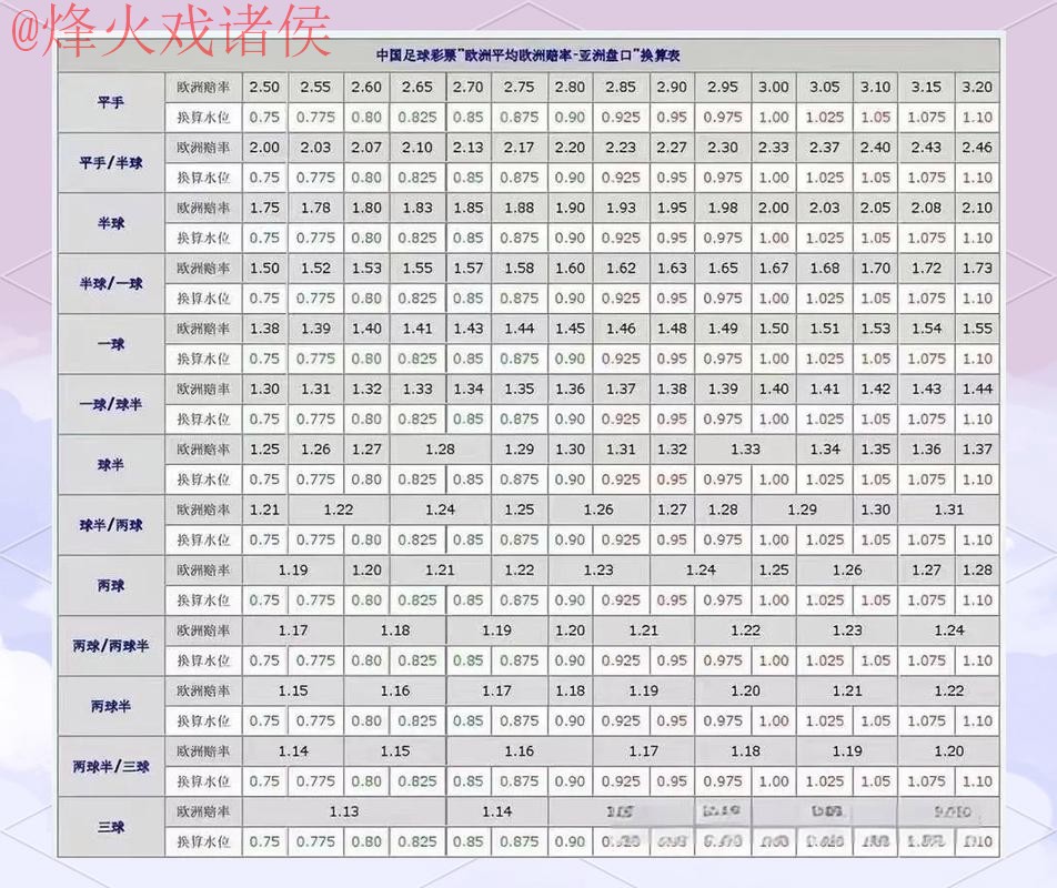 世界杯盘口技巧