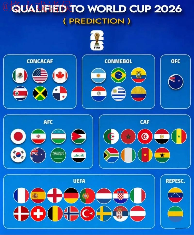 2026世界杯预测网站热门 2026世界杯预测网站热门